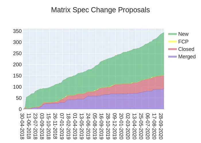 2020-10-09--3RtA-stacked_area_chart.png