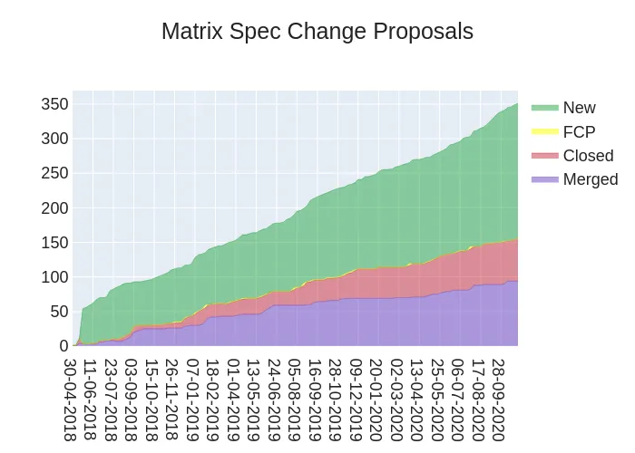 2020-10-30-3sOdI-stacked_area_chart.png