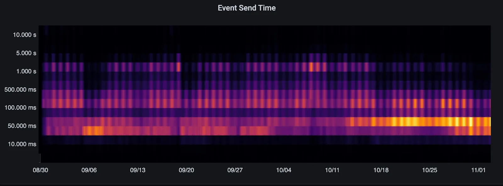 2020-11-03-synapse-heatmap.png