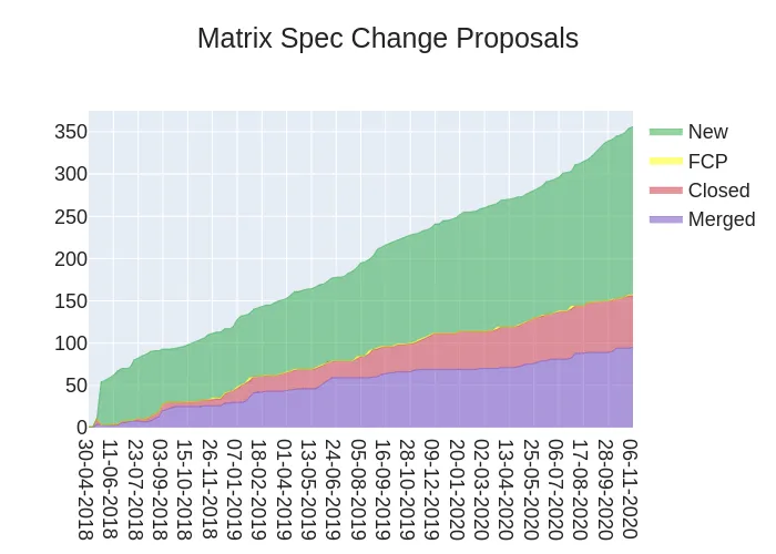 2020-11-06-w-Fgj-stacked_area_chart.png