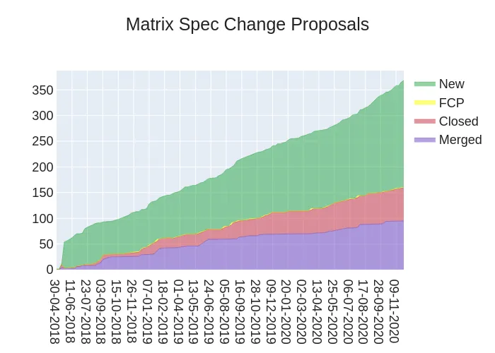2020-11-27-4wL5N-stacked_area_chart.png