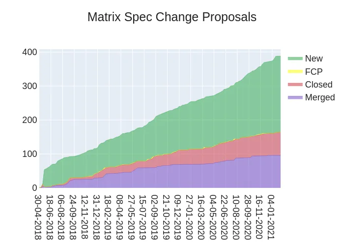 2021-02-05-gpxy6-stacked_area_chart.png