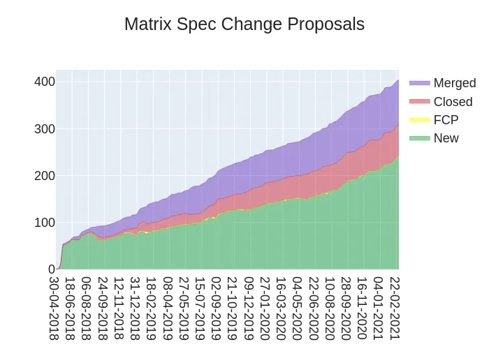 2021-02-26-c2XcZ-stacked_area_chart.png