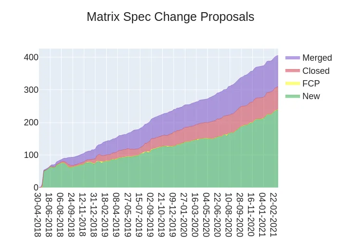 2021-03-05-LWU1H-stacked_area_chart.png