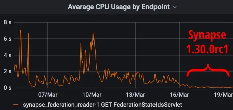 2021-03-19-vEb-4-synapse-1.30rc1-state_ids-cpu.png