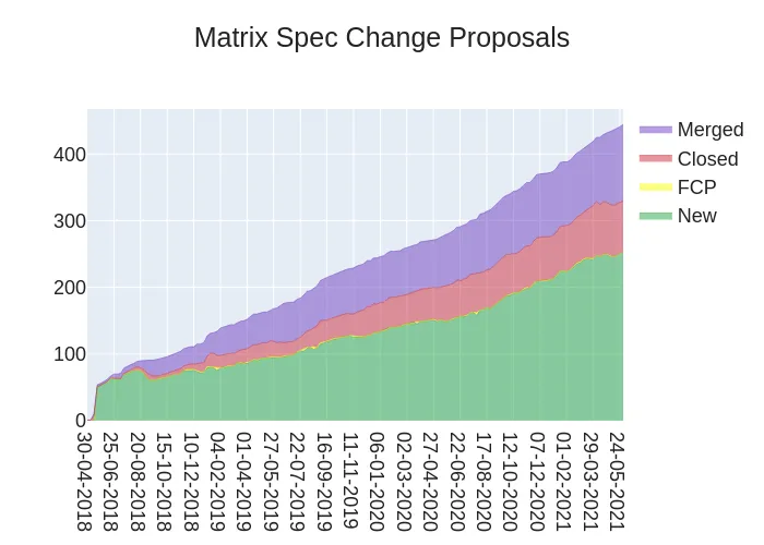 2021-05-28-u8l6Y-stacked_area_chart.png