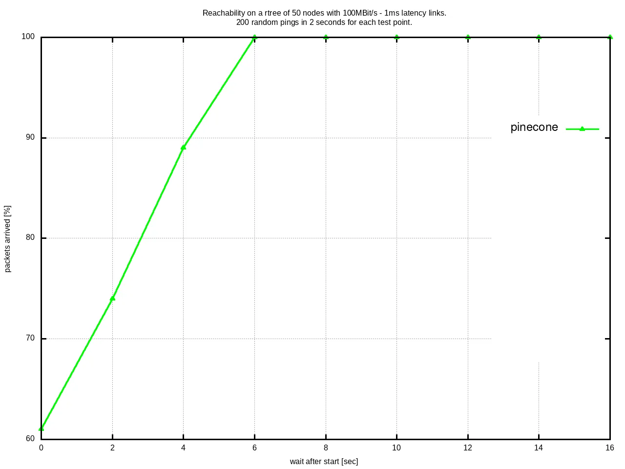 2021-06-11-Mz77O-convergence1-rtree.png