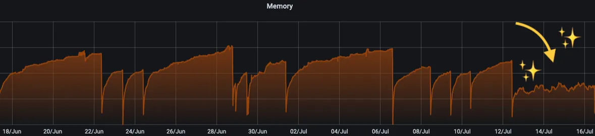 2021-07-16-3j8uF-synapse-1.38-cache-expiry.png