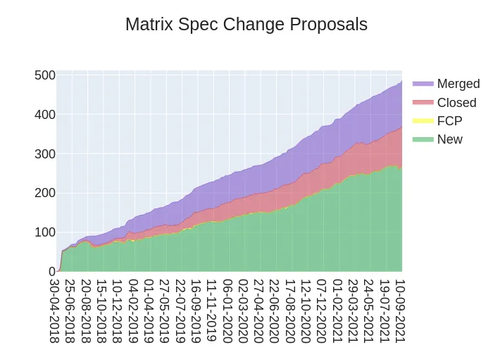 2021-09-10-3GWdT-stacked_area_chart.png