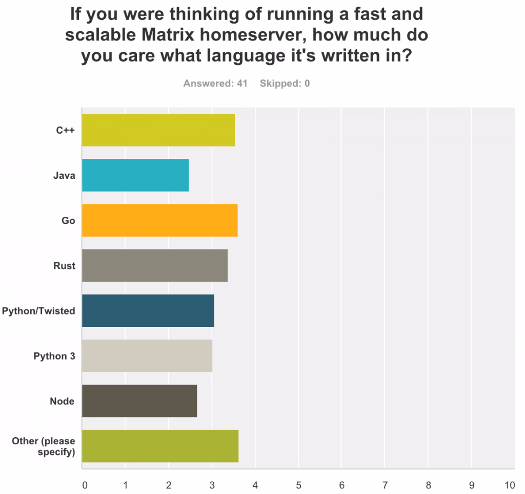 language survey 1