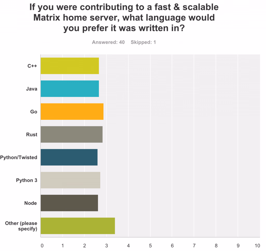 language survey 2